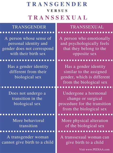 transexual|The Difference Between Transgender and Transsexual Women